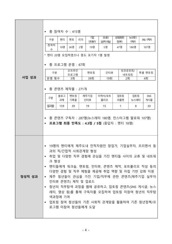 청년 업(業)토링 지원사업 결과 보고서_4