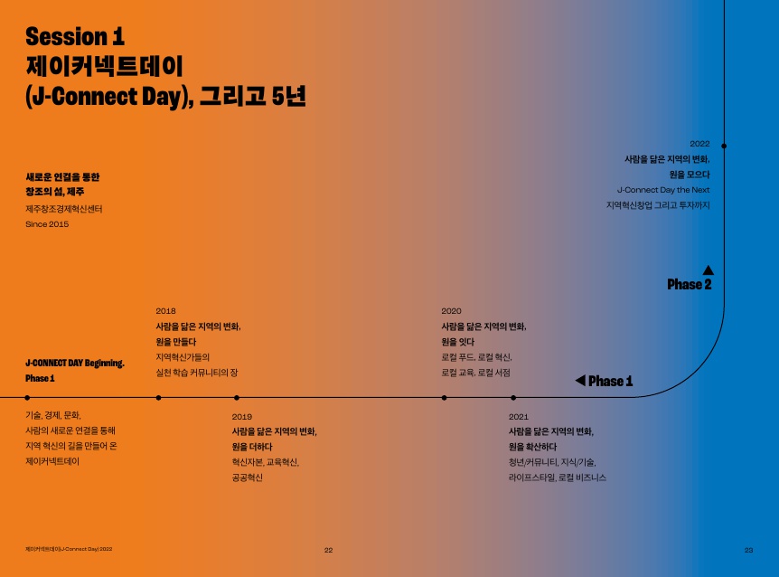 2022 J-ConnectDay_12